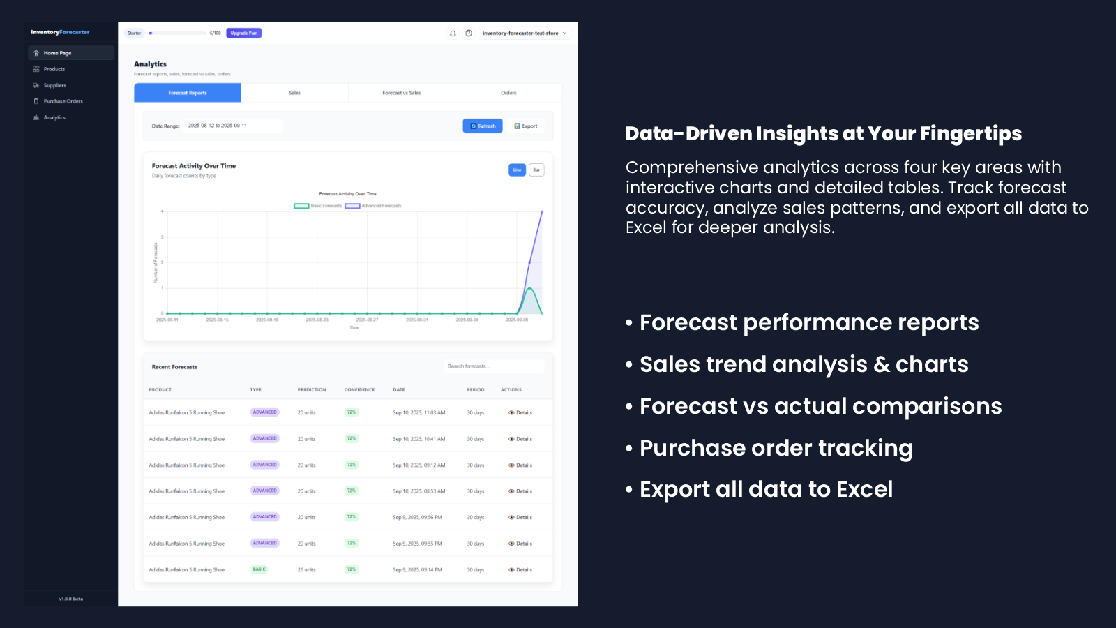 Supplier Integration
